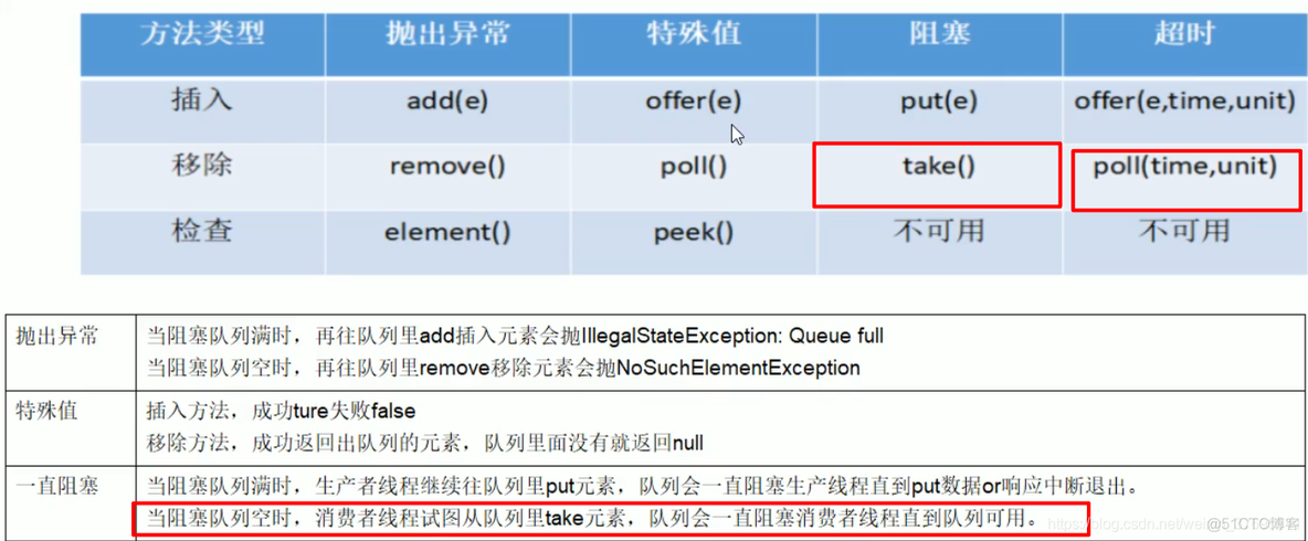 java 线程池队列优先级 java线程池工作队列_java 线程池队列优先级_05