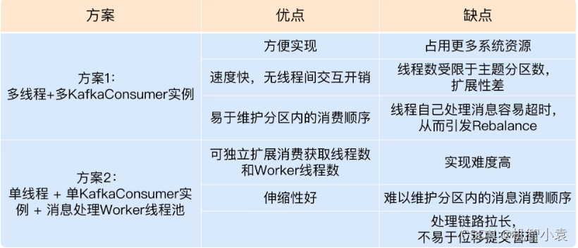 java 线程消费kafka数据 java多线程消费kafka topic_单线程_03