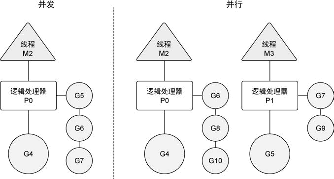 java 线程的区别 进程 java线程和进程的区别_就绪状态_02