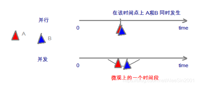 java 线程间变量 java中线程的定义_时间段