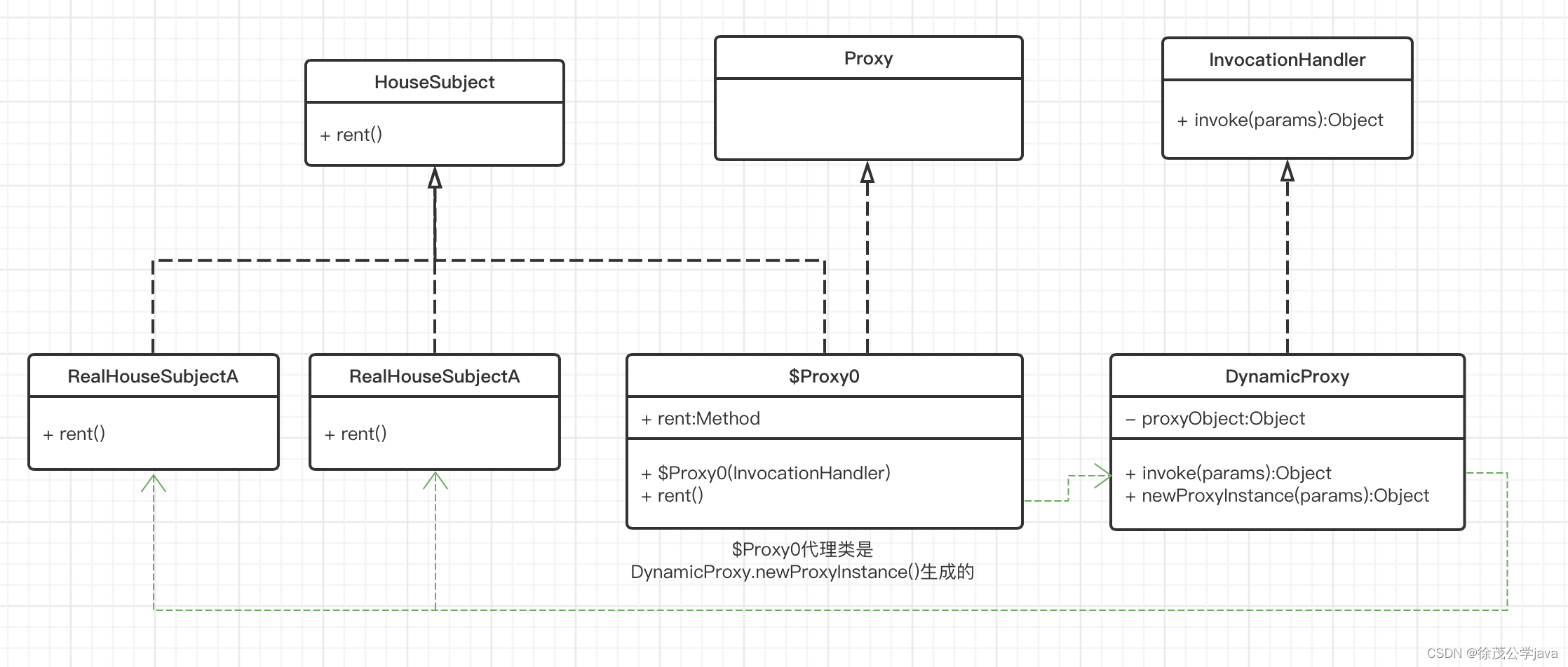 java 经典动态规划问题 java动态模型_java 经典动态规划问题