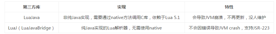 java 结合lua lua与java_java lua