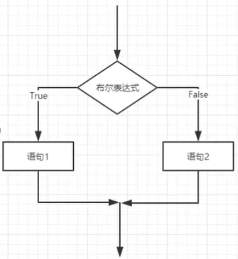 java 结束forech java 结束结果在哪_java 结束forech_03