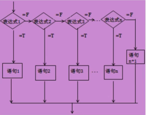 java 结束forech java 结束结果在哪_while循环_04