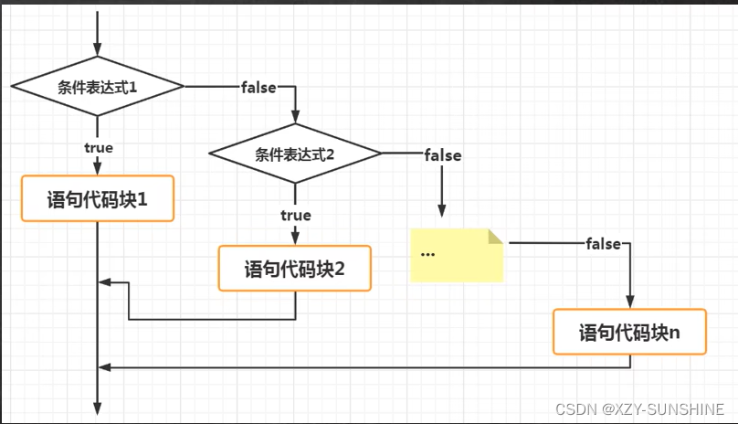 java 绘制流程图 java根据流程图写代码_java 绘制流程图_02