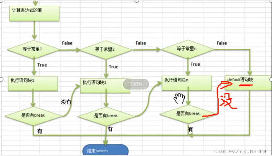 java 绘制流程图 java根据流程图写代码_i++_05