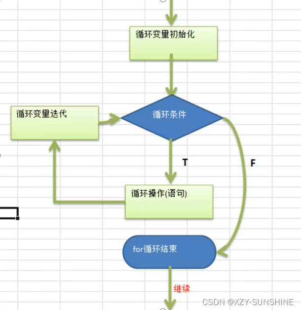 java 绘制流程图 java根据流程图写代码_java 绘制流程图_07