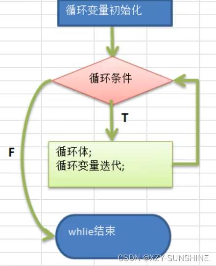 java 绘制流程图 java根据流程图写代码_System_09