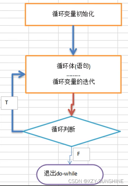 java 绘制流程图 java根据流程图写代码_java 绘制流程图_10