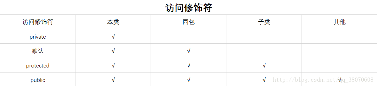 java 继承默认super方法 java继承的限制_父类