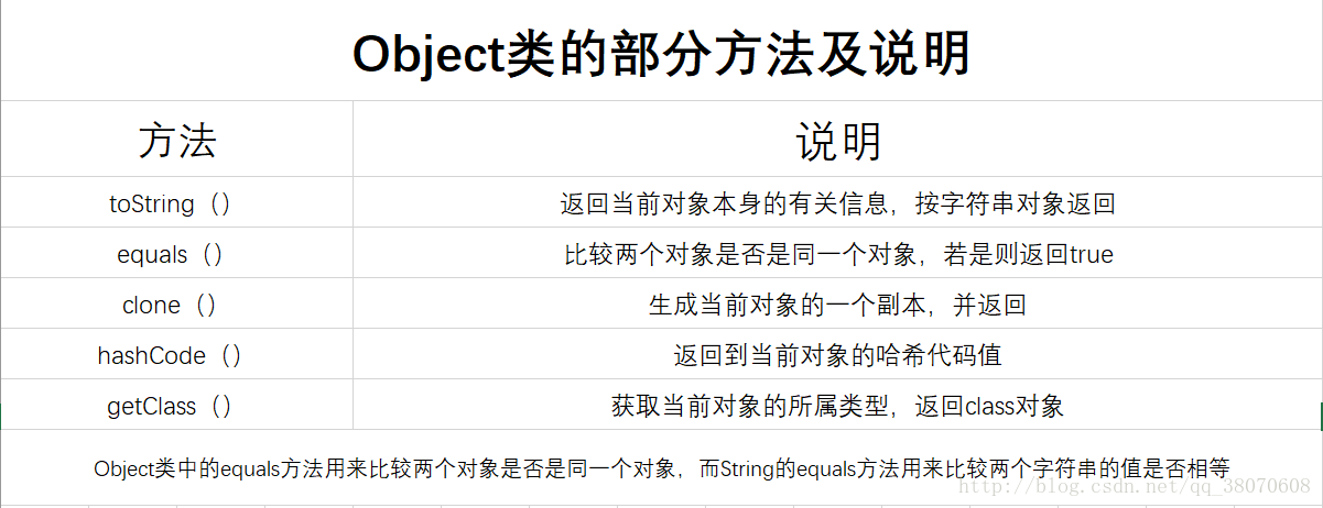 java 继承默认super方法 java继承的限制_构造方法_02