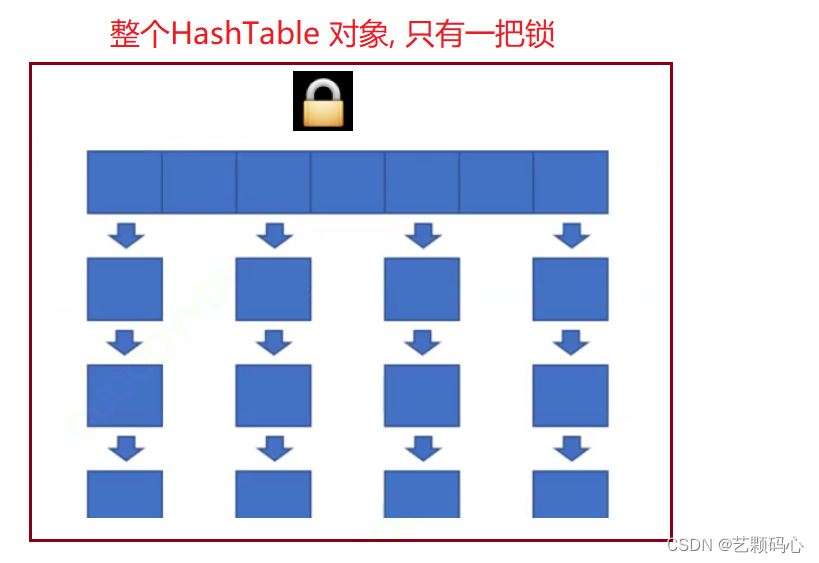 java 编译优化选项 java synchronized 优化_jvm_12