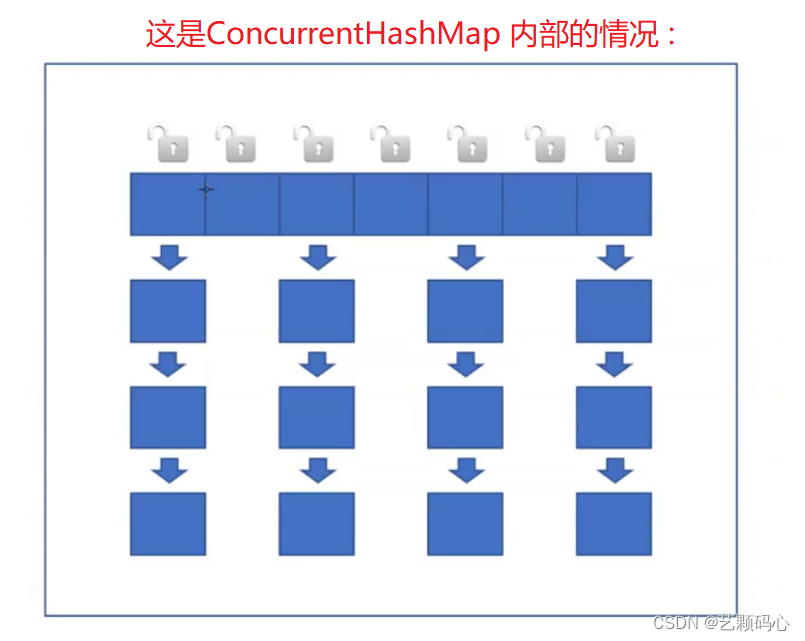 java 编译优化选项 java synchronized 优化_java_13