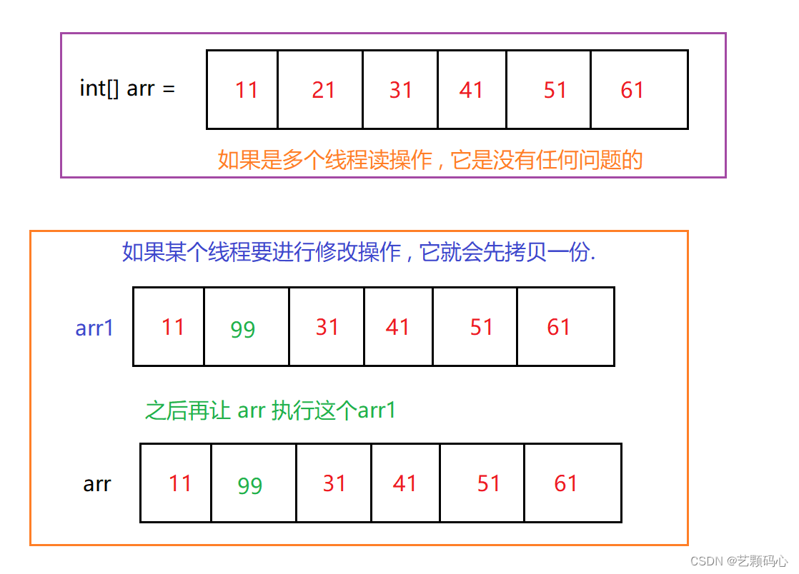 java 编译优化选项 java synchronized 优化_jvm_14