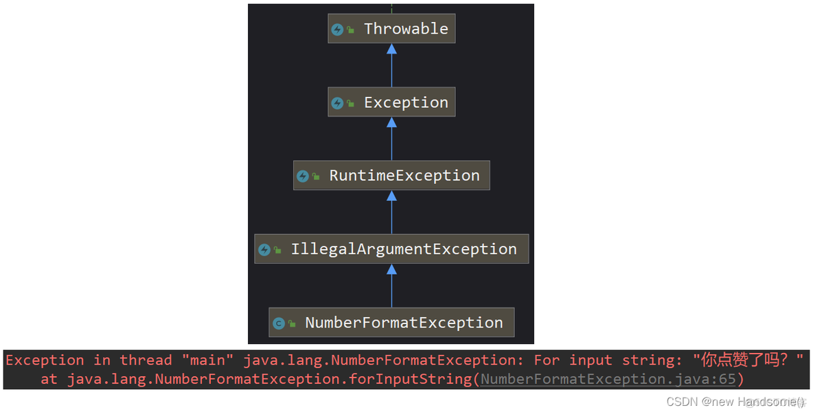 java 编译卡住不对 java编译运行异常举例_jvm_12