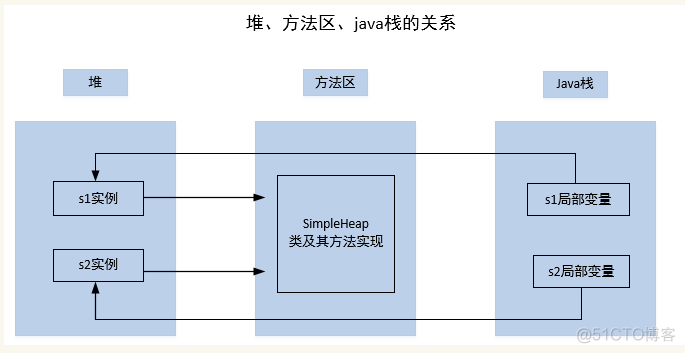 java 编译后冒号在linux和windows java编译后产生machine code_操作系统_05