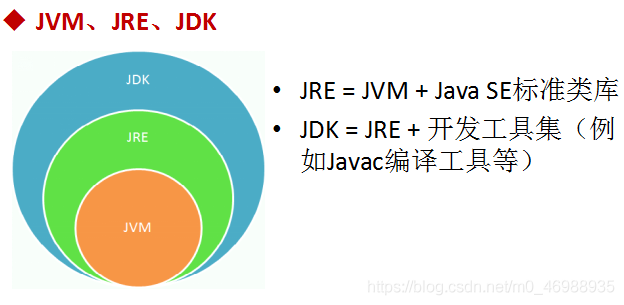 java 编译运行版本 java编译运行工具_java