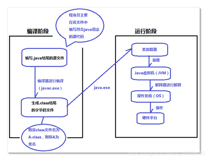 java 编译运行版本 java编译运行工具_java 编译运行版本_03