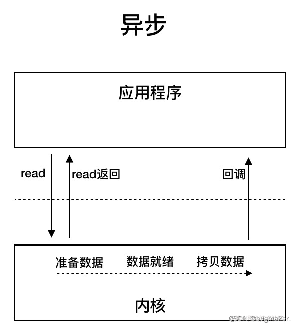 java 网络io模型 java io模型详解_jvm_03