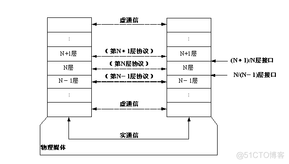 java 网络实例 java计算机网络_TCP