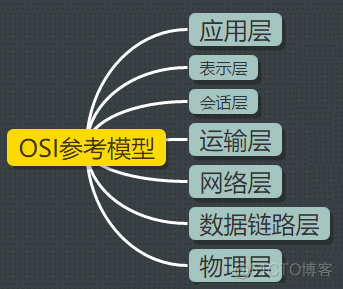 java 网络实例 java计算机网络_IP_02