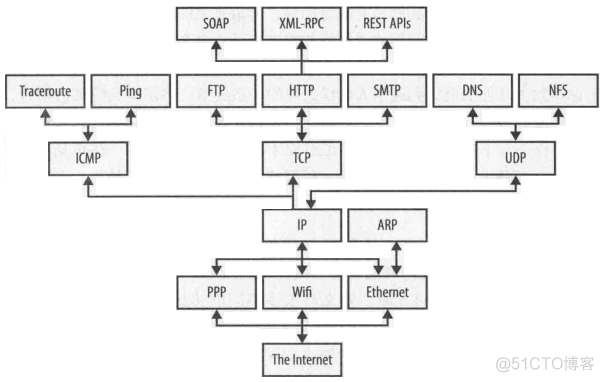 java 网络实例 java计算机网络_IP_05