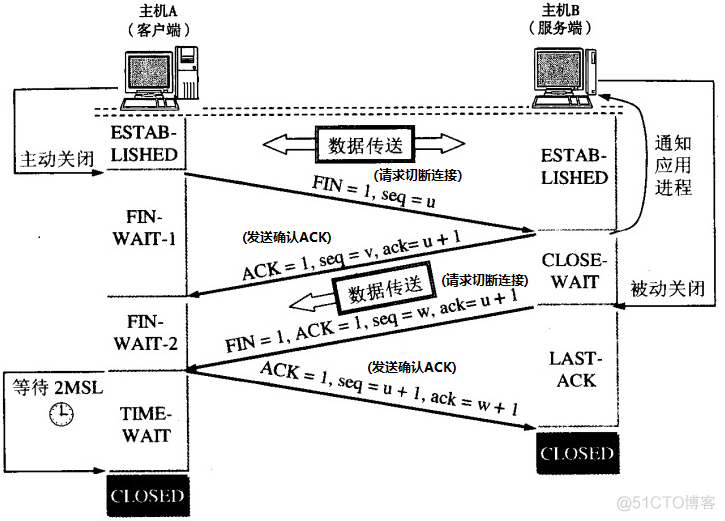 java 网络实例 java计算机网络_IP_08