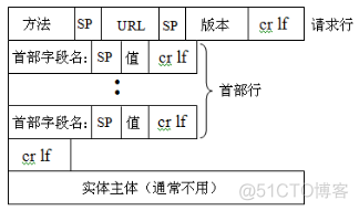 java 网络实例 java计算机网络_java 网络实例_10