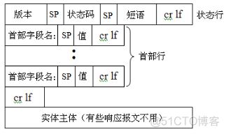 java 网络实例 java计算机网络_IP_12