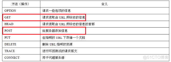 java 网络实例 java计算机网络_java 网络实例_14