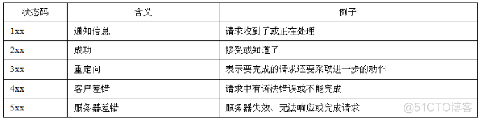 java 网络实例 java计算机网络_HTTP_15