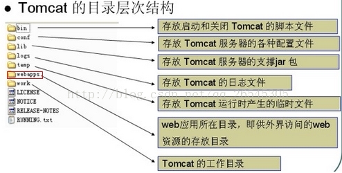 java 网页快速开发 java如何开发网页_java 网页快速开发_02