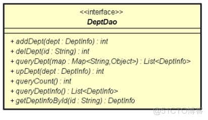 java 考勤时间算法 java实现考勤打卡_mysql_76