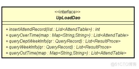 java 考勤时间算法 java实现考勤打卡_mysql_77