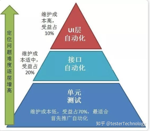 java 自动化登入 java自动化编程_java接口自动化