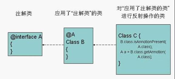 java 自动排序列表 java自动排序快捷键_泛型