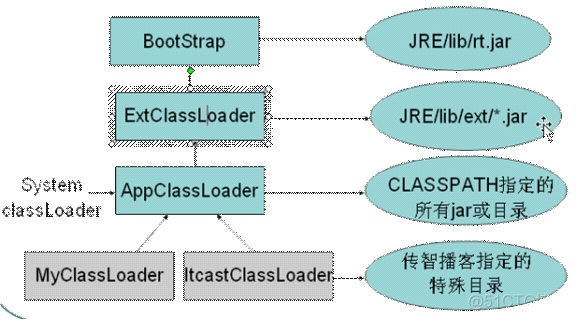 java 自动排序列表 java自动排序快捷键_数组_02