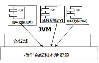 java 自己写安全框架 java安全模型_.net_04