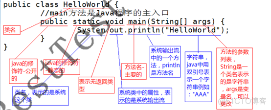 java 自然语言处理工具 java语言_java