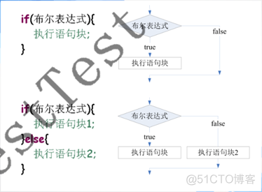 java 自然语言处理工具 java语言_子类_04