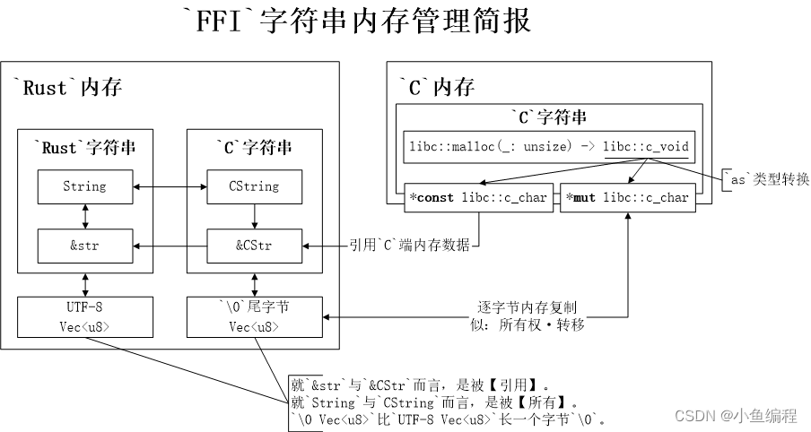 java 英雄传说 英雄传说str_rust