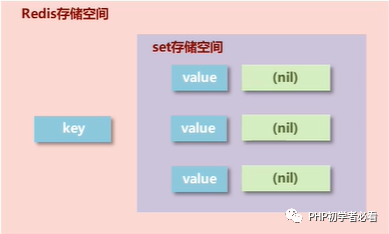 java 获取redis数据 redis获取所有的value_list获取重复数据_12