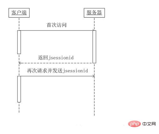 java 获取session数量 java获取jsessionid_客户端_02