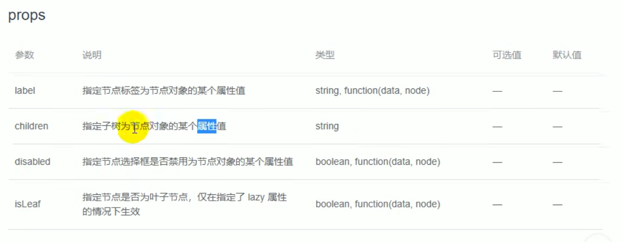 Vscode打开vue文件出现红色的波浪线解决方案：_生命周期_02