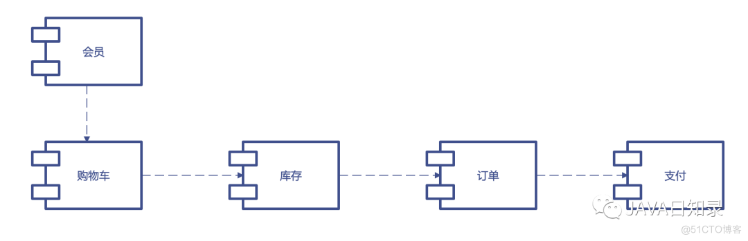 软件开发架构有哪些 软件开发组织架构图_架构师_05