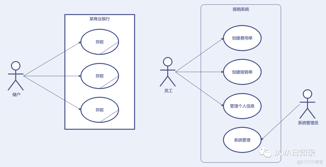 软件开发架构有哪些 软件开发组织架构图_java_07