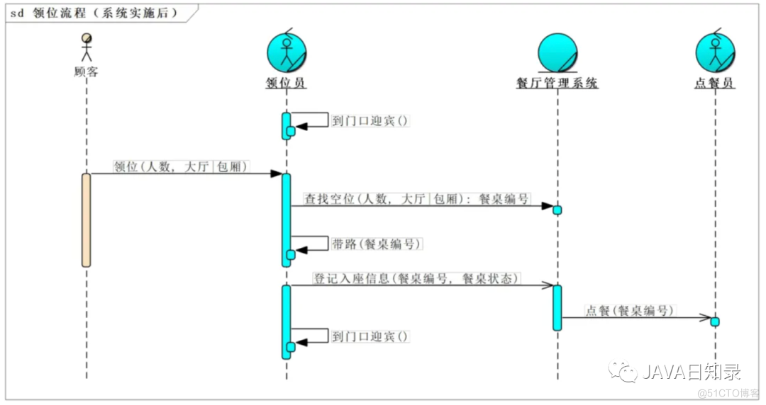 软件开发架构有哪些 软件开发组织架构图_软件开发架构有哪些_04