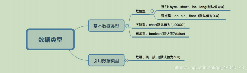 java 有小数进一 java int小数_Java