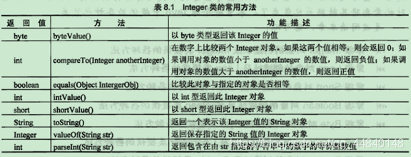 java 有小数进一 java int小数_基本数据类型_05