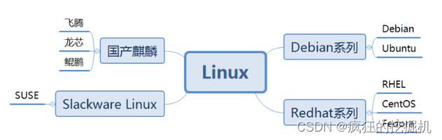 hadoop 麒麟v4 麒麟os linux_运维_02